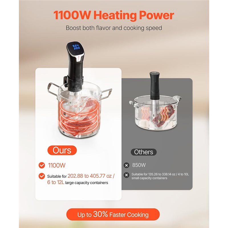 Nova chegada: Máquina de Cozim - Sous Vide Immersion avaliação e preço